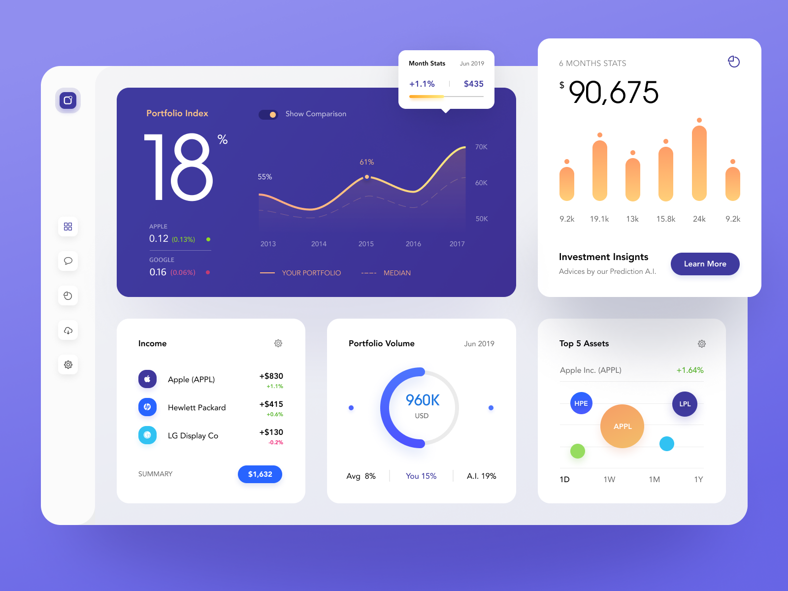 Smart Investment Manager Service Website