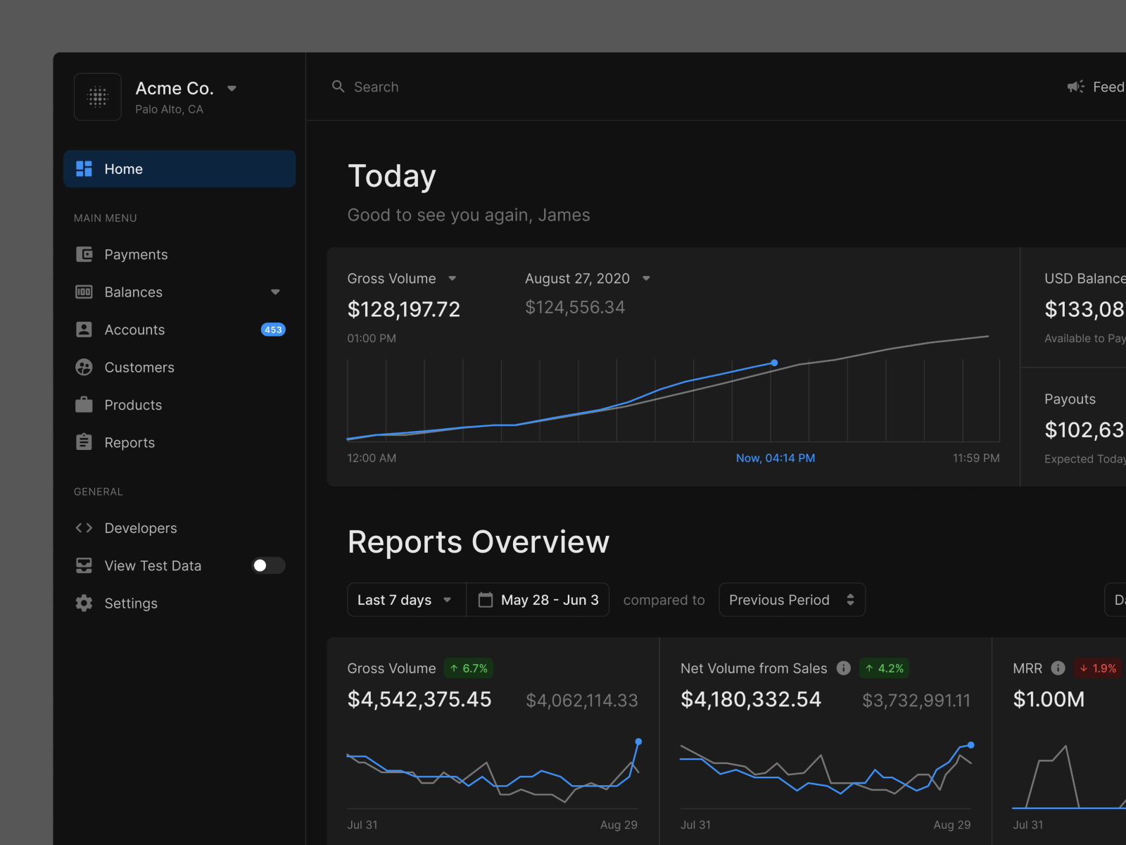 Dashboard (Dark)