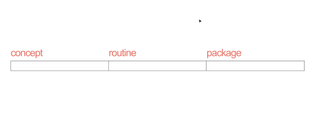 Workflow parts