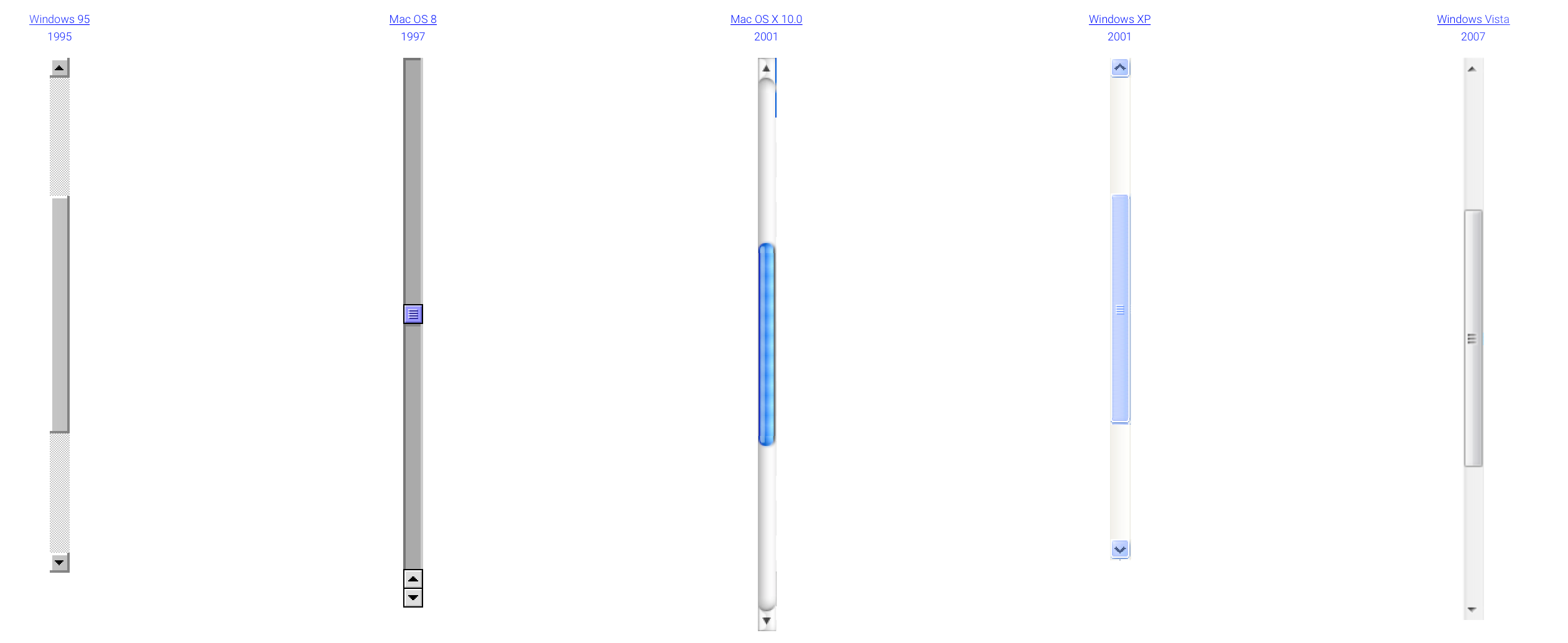 Evolution of the Scrollbar