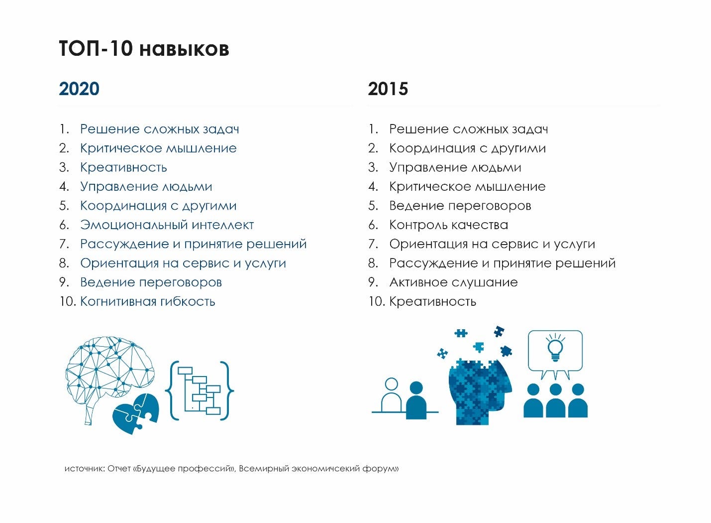топ 10 навыков